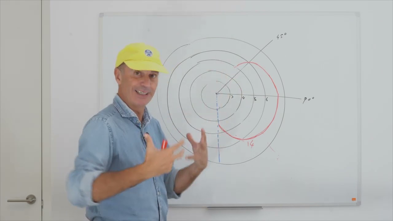Polar curves
