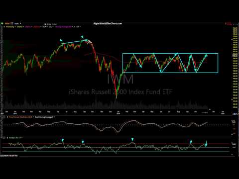 Stock Market Technical Analysis 11-11-19