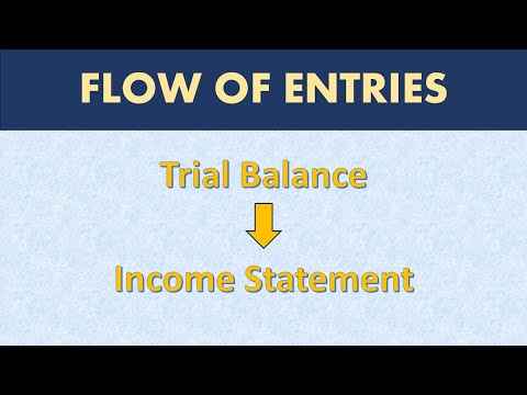 How to create Income statement P L from Trial Balance Accounting Course Part 18
