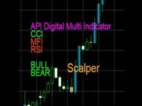 Video API Digital Multi Indicator Scalper