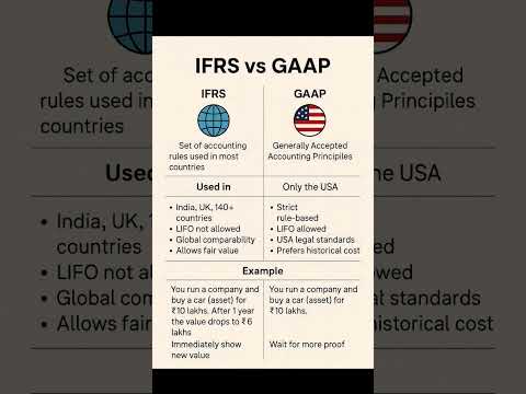 SHORT INTRO IFRS & GAAP RULES #ifrs #gaap