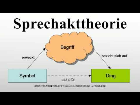 Sprechakttheorie