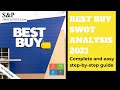How To Do Best Buy S SWOT Analysis Strengths Weaknesses Opportunities And Threats Decoded