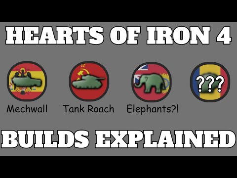 Every HOI4 Build Explained
