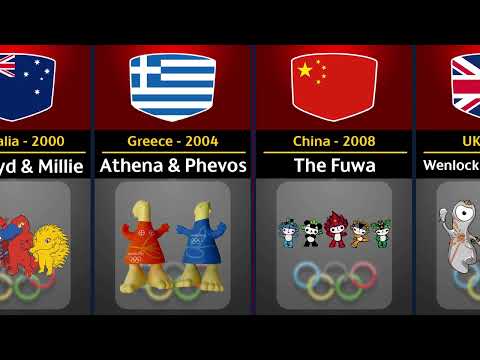 All Summer Olympic Mascots