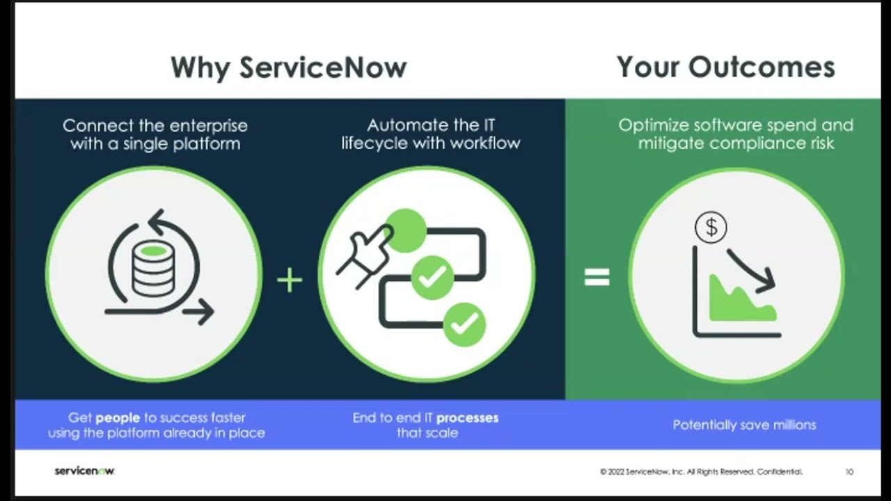 Get Started with Software Asset Management