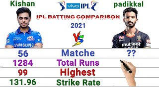 Ishan Kishan vs Devdutt padikkal IPL comparison 2021||Vivo ipl 2021||I kishan vs padikkal Comparison