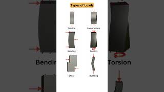 Types of Loads & Deformations 📌 #structure #load #engineering #design #structuralengineering #3dcad