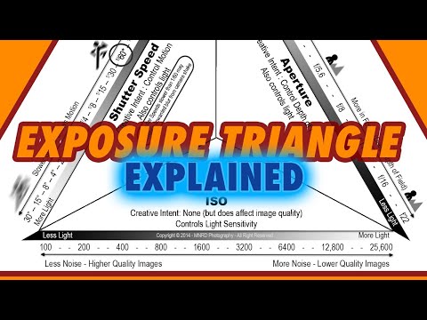Exposure Triangle Explained! Introduction to ISO! Beginners Photography Class #4 (live stream + Q&A)