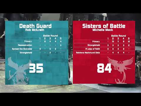 Motor City Mayhem Warhammer 40k Tournament Day 1