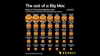 The cost of a big mac around the world