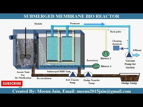 Membrane Bioreactor (MBR) Process Animation || MBR working animation