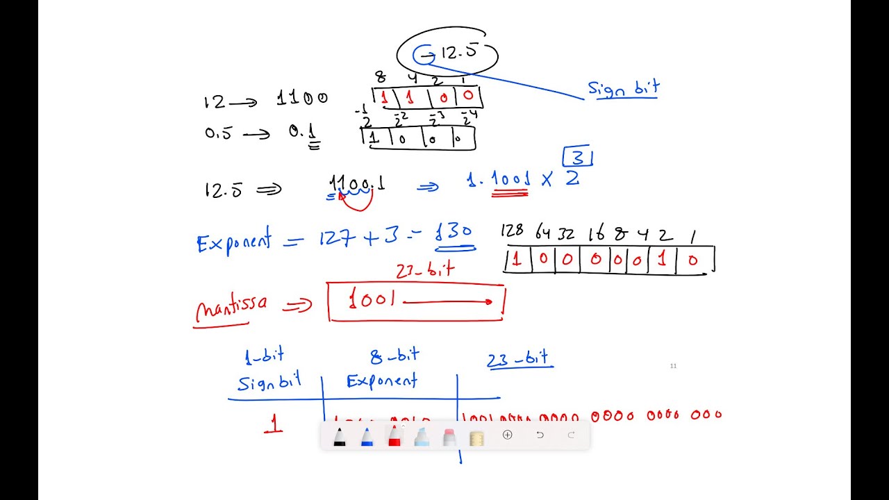 COA | Understanding Single Precision Floating - Point بالعربي