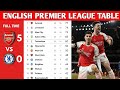 ENGLISH PREMIER LEAGUE TABLE UPDATED TODAY | PREMIER LEAGUE TABLE AND STANDINGS 2023/2024