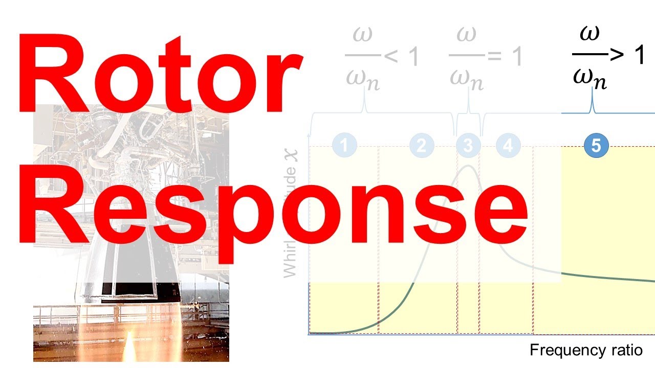 Part 8 - Rotor Response based on Jeffcott Rotor in rotating equipment