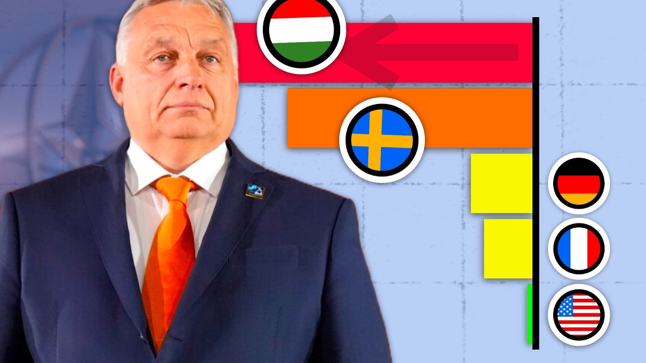 Has Orban Bankrupted Hungary?