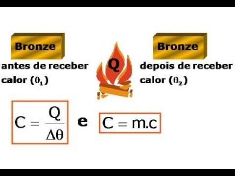 Aula de Física (Calor Específico e Capacidade Térmica) 23/50
