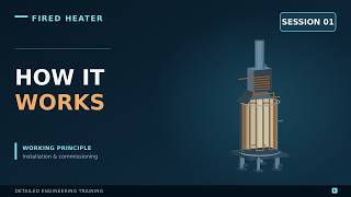 Fired Heater Working Principle | Radiant & Convection Sections | 01/30