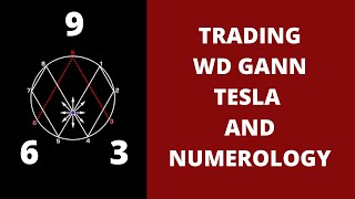 Trading Tesla 3 6 9, WD Gann and Numerology || 4x other way