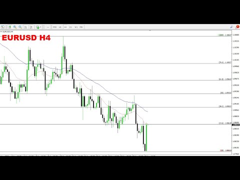 EUR USD Weekly Forecast for August 24, 2023 by Nina Fx