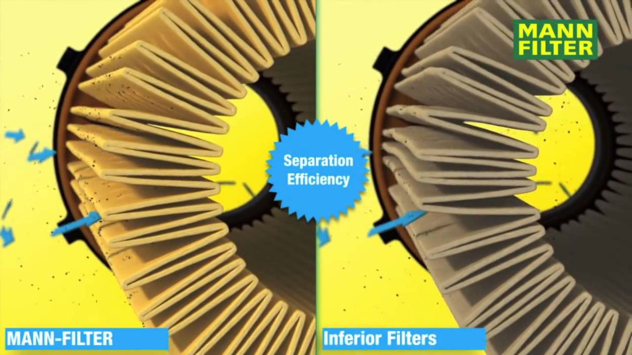 High Level MANN FILTER Oil Filters