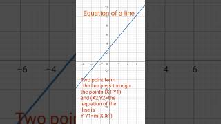 Equation of a line