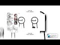 REUPLOAD YTPMV Asdfmovie5 Scan