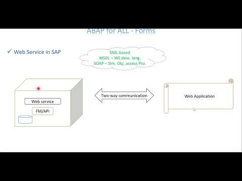 Video 6: ABAP For ALL - Adobe with Web Services