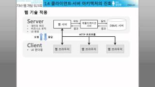 [자바 웹 개발 워크북#013] 1.4 클라이언트/서버 아키텍처의 진화