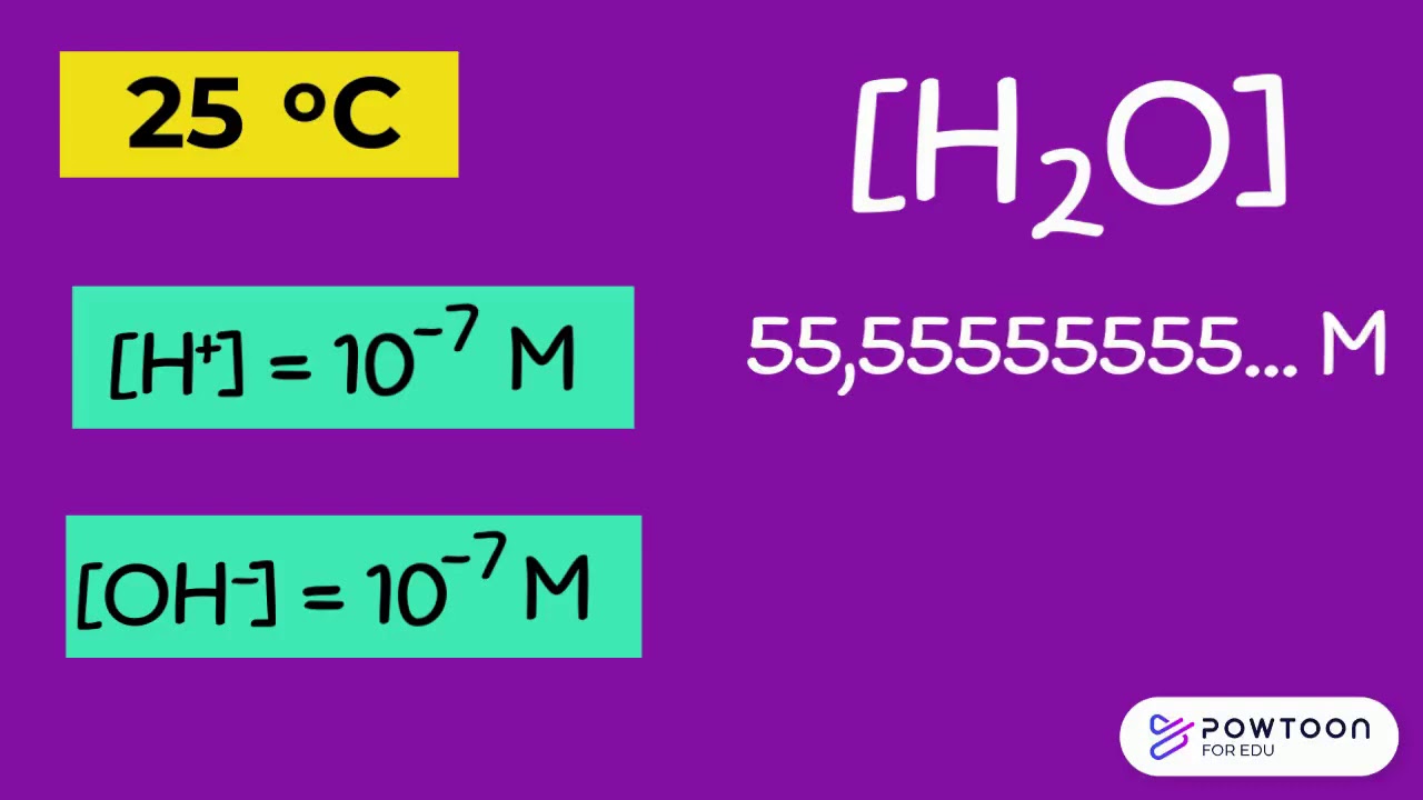 Ionização da água e pH