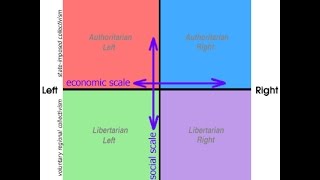 The #Brexit Vote Is Not A Left - Right Issue!