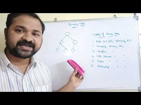 Definition of data structure what is data structure
