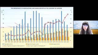 Trends and Prospects for the New Season in the Black Sea Agricultural Markets - Webinar Recording