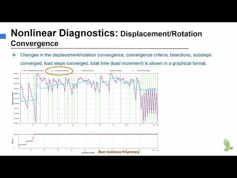 Commonly used solution outputs