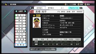 【プロスピ2021】 福岡ソフトバンクホークス選手能力データ  【プロ野球スピリッツ2021】〈プロスピAのPS4版