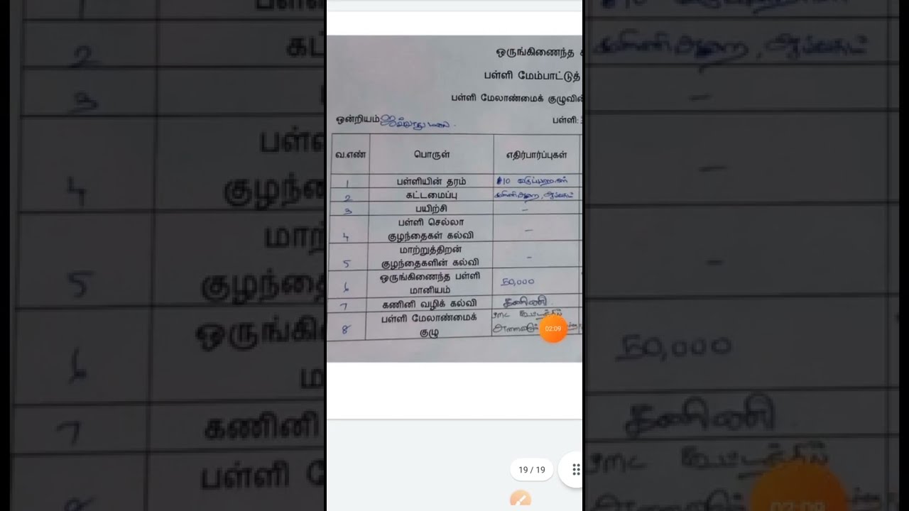 Model Filled SMC - SDP & Social Audit form