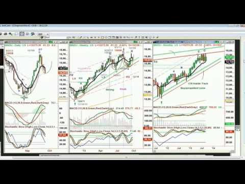 Sep 25th Daily Stock Market Recap by Basil CHapman on TFNN   2013