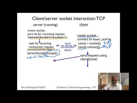 Cn Basic L23 Socket Programming Tcp