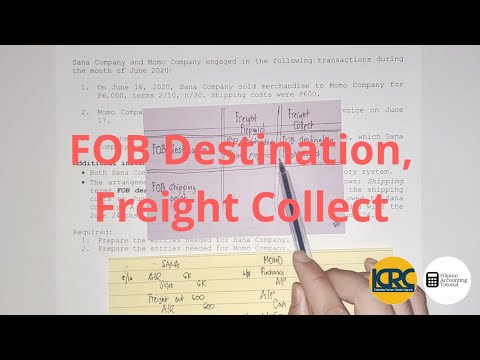 Basic Accounting The Accounting Equation Assets