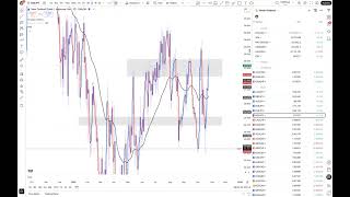 Market Breakdown - 10/26/25
