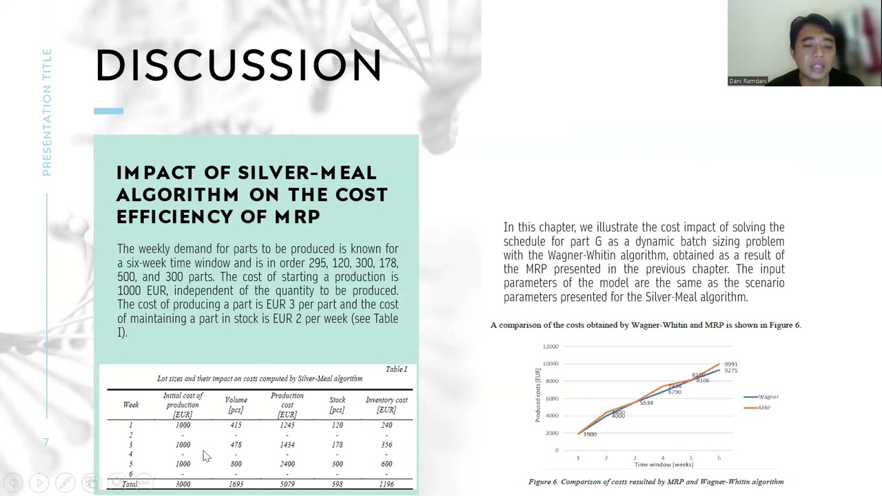 Paper Review - AAS Inventory Management - Dani Ramdani 211230033