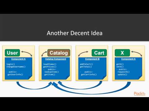 Build Declarative Apps using Func JS Build State Management Inside Func App| packtpub com