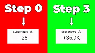 How to GET More SUBSCRIBERS on Youtube Fast- in 3 Steps Only (GUARANTEED)