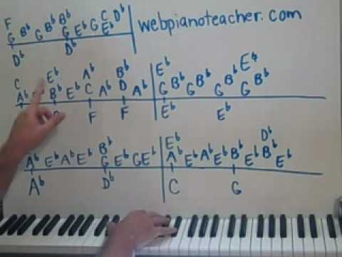 BEETHOVEN PATHETIQUE Piano Lessons