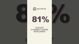 AI Assistants Now Dominate 56% of Search Volume