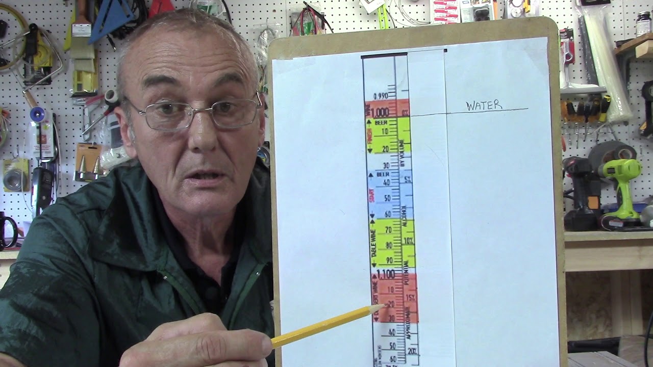 Why is my hydrometer reading so low? Tipseri