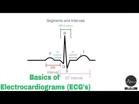 Electrocardiography ECG/EKG - basics Easy & Simple