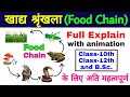 खाद्य श्रृंखला Food Chain खाद्य श्रृंखला का 