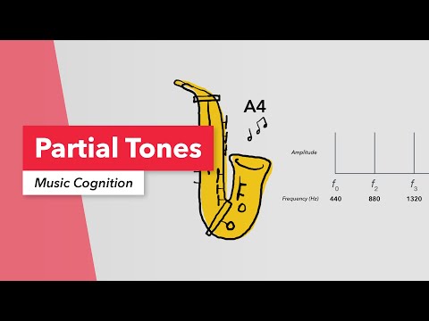 Music Cognition: Partials, Harmonics, Inharmonic Sound, Pitch, Overtones & the Fundamental Frequency