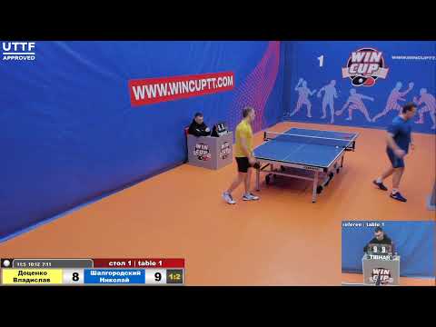 Доценко Владислав Шалгородский Николай Турнир Восток 1 WIN CUP 24.02.21 Прямая трансляция Зал 1